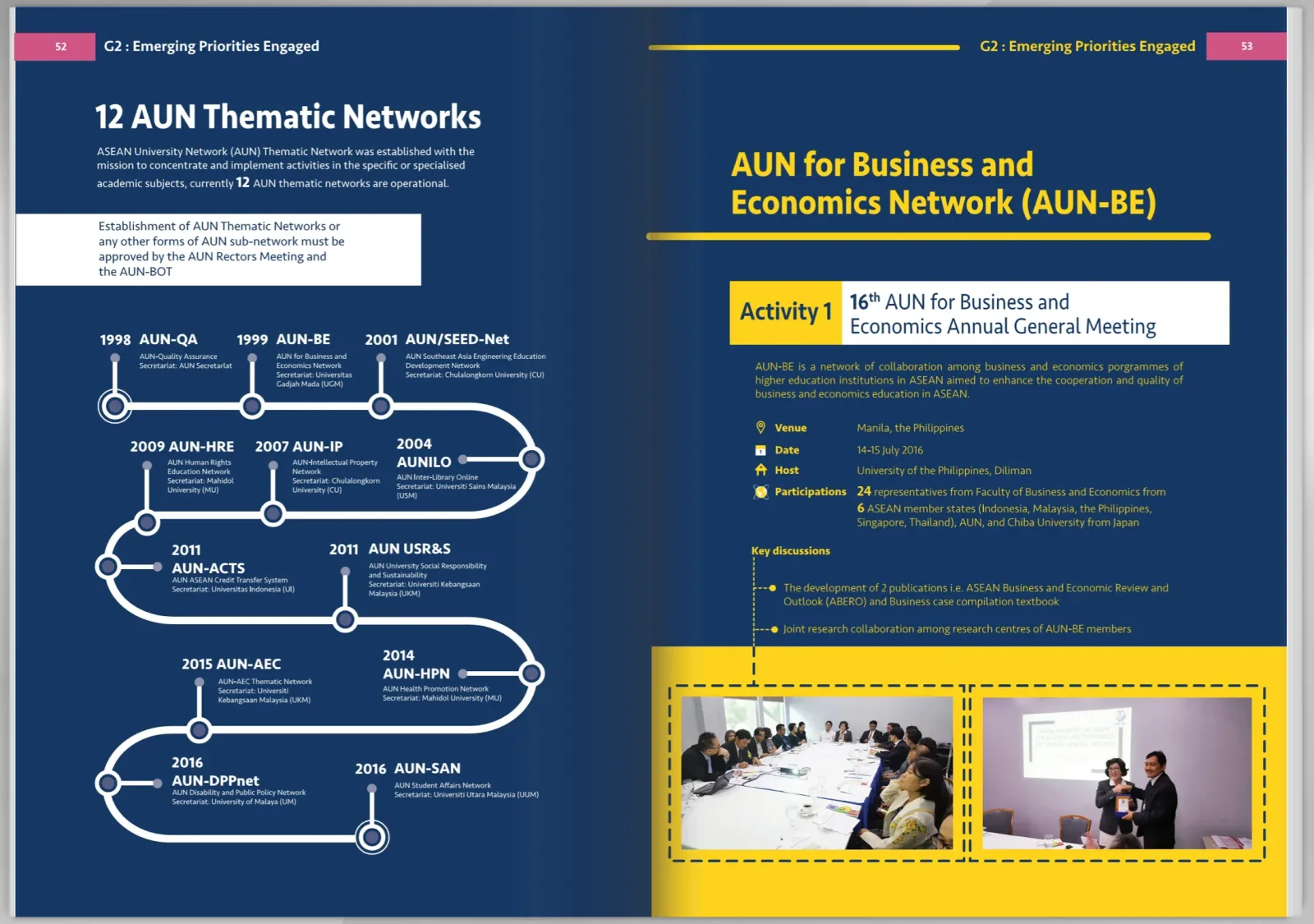 ASEAN University Network — ภาพจริงจากเว็บเดิม ComInnoCenter