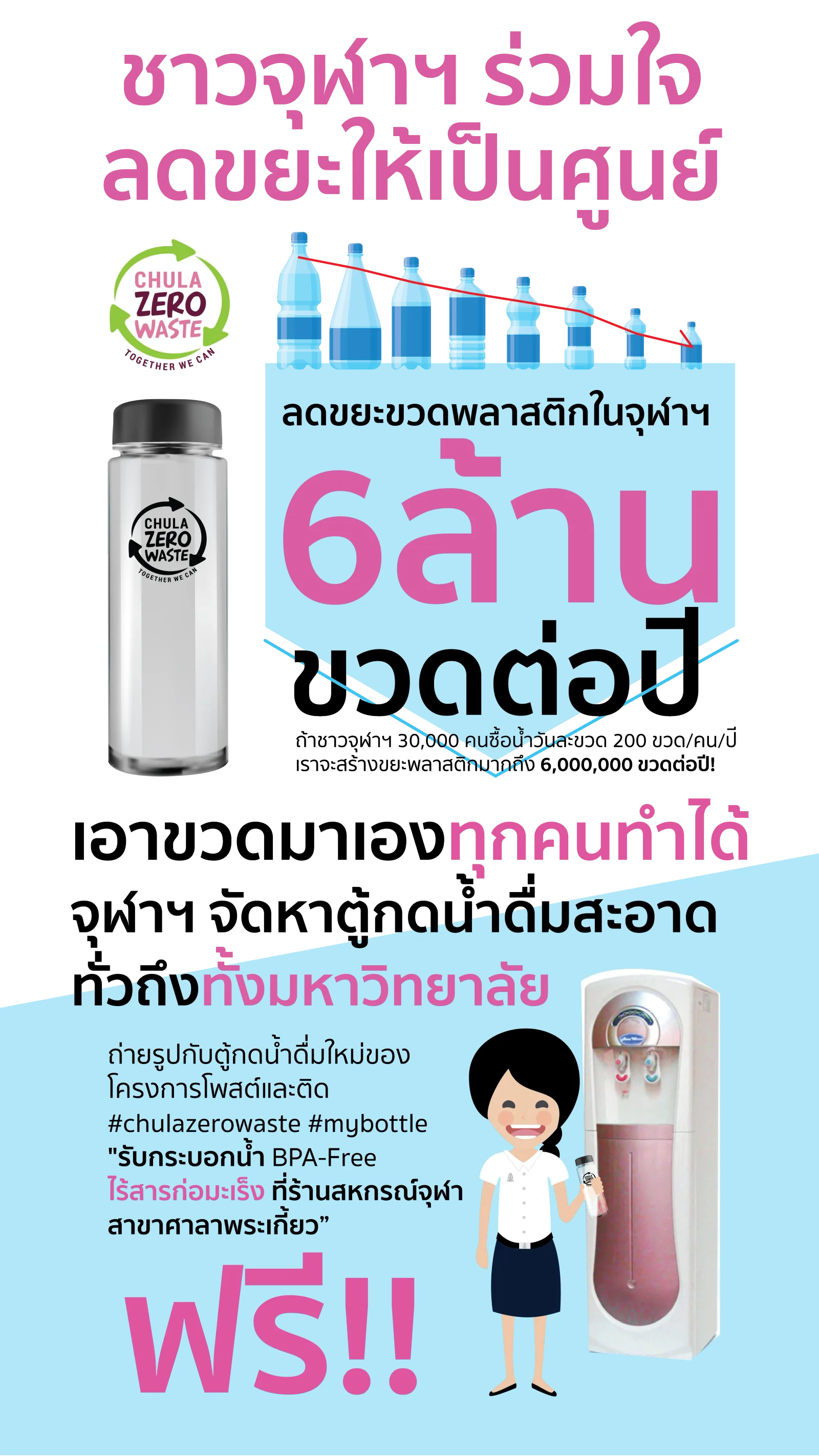 Chula Zero Waste — ภาพจริงจากเว็บเดิม ComInnoCenter