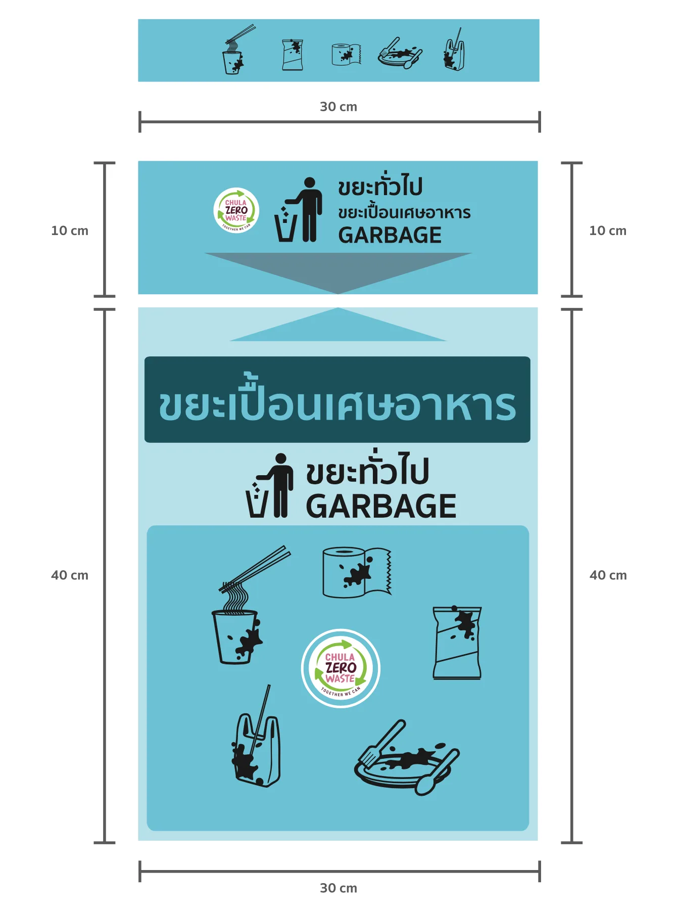 Chula Zero Waste — ภาพจริงจากเว็บเดิม ComInnoCenter