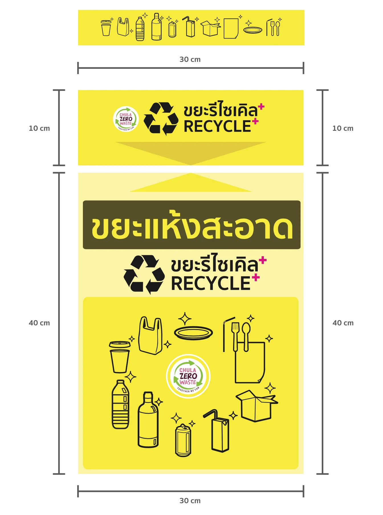 Chula Zero Waste — ภาพจริงจากเว็บเดิม ComInnoCenter