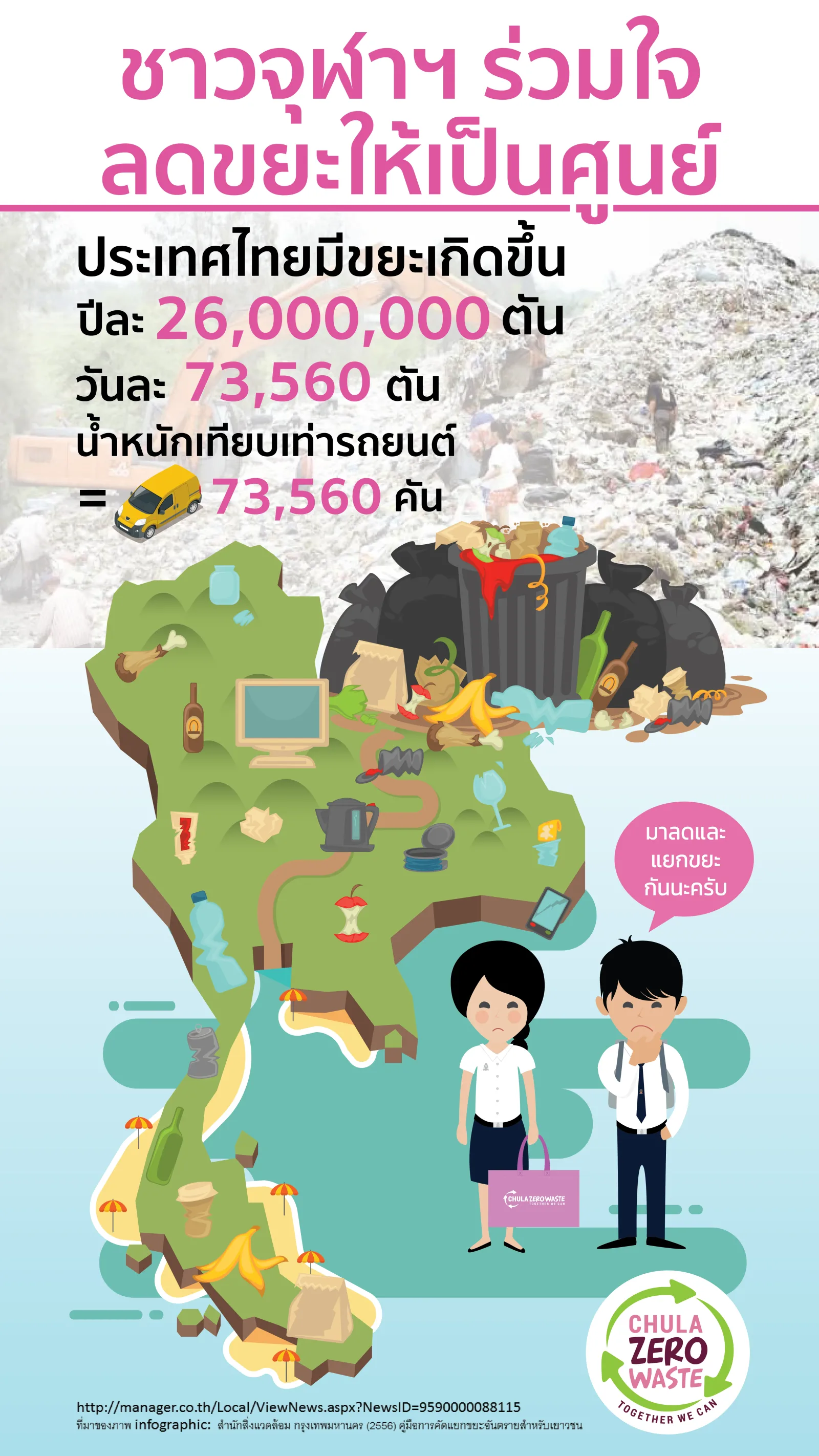 Chula Zero Waste — ภาพจริงจากเว็บเดิม ComInnoCenter